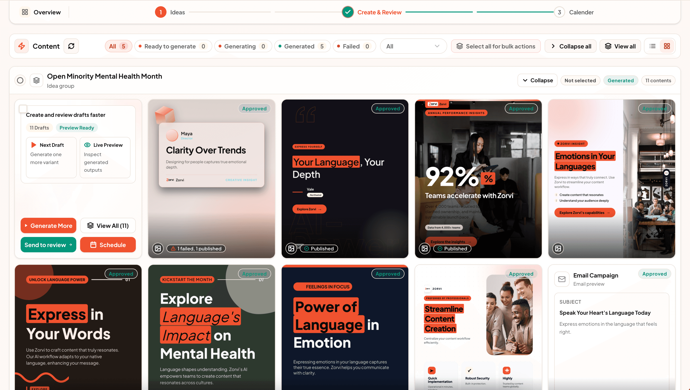 Zorvi content review board showing an idea group with multiple generated draft cards, each tagged Approved, Published, or with status counts